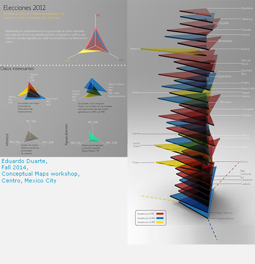 Design project