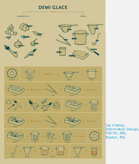 Design project